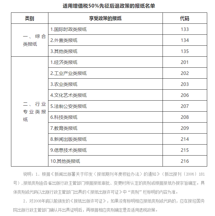 好消息！宣傳文化增值稅優(yōu)惠政策延續(xù)