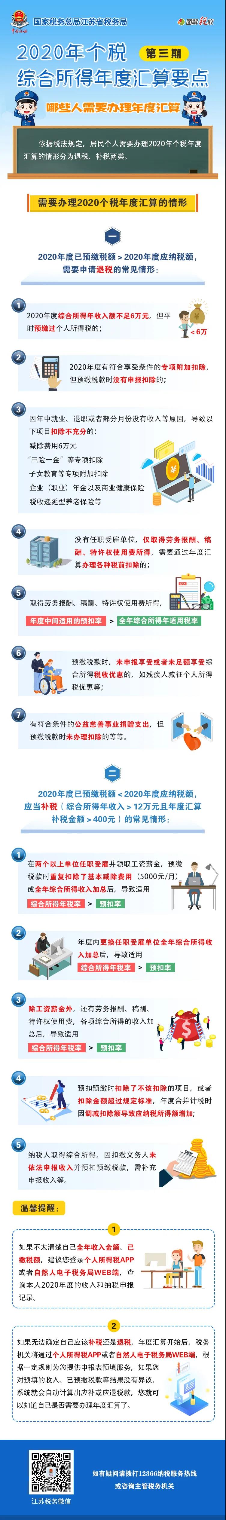 多退少補(bǔ)！2020年個(gè)稅年度匯算有這幾種情形！