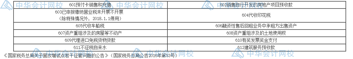 不征收增值稅項目需要開發(fā)票嗎？