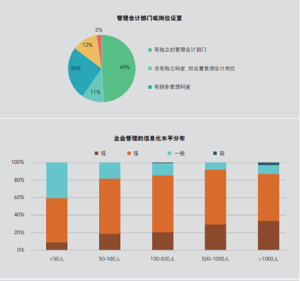 IMA發(fā)布研究報(bào)告，聚焦民營企業(yè)管理會(huì)計(jì)應(yīng)用現(xiàn)狀