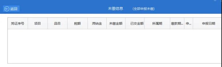 【征期必看】如何完成增值稅申報(bào)、作廢與更正，一文來了解