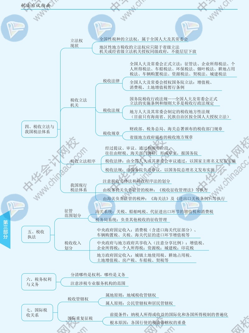 2021年注冊會計(jì)師《稅法》思維導(dǎo)圖—第一章