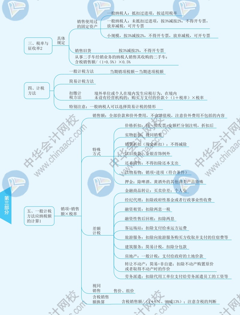 2021年注冊(cè)會(huì)計(jì)師《稅法》思維導(dǎo)圖—第二章