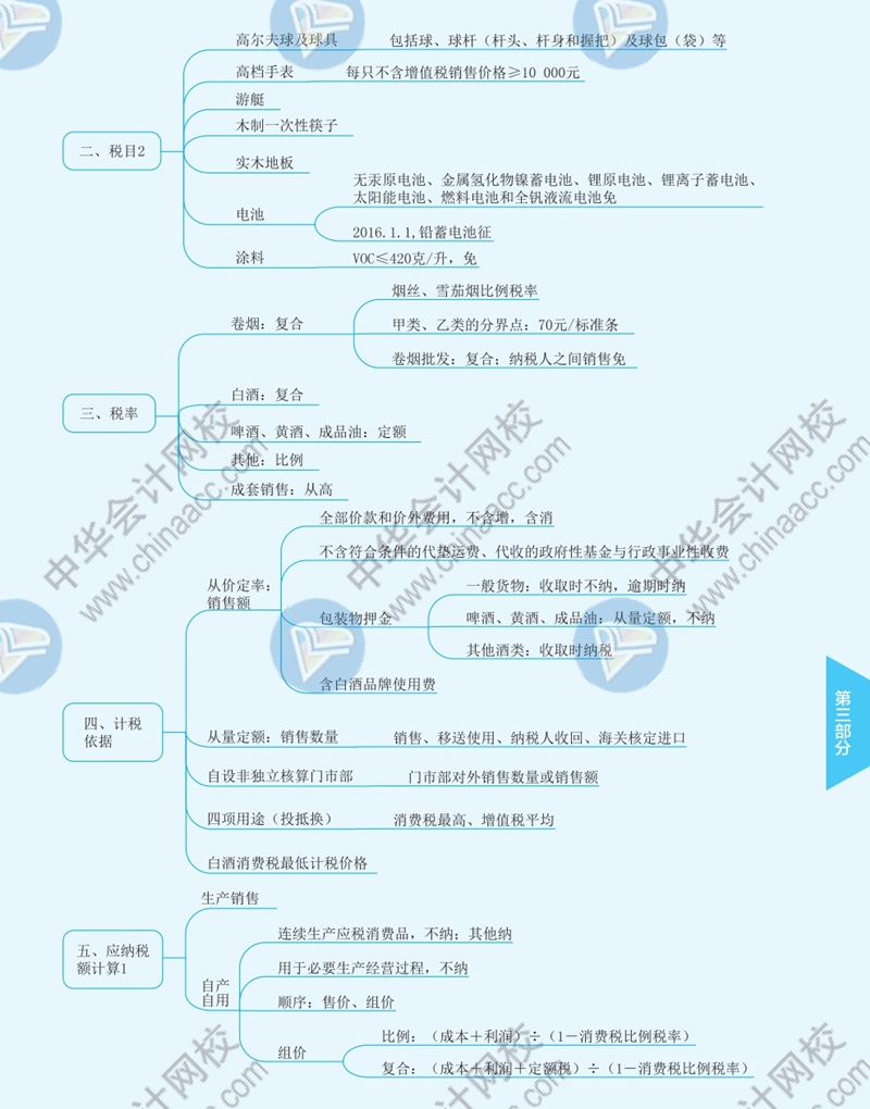 2021年注冊會計師《稅法》思維導(dǎo)圖—第三章