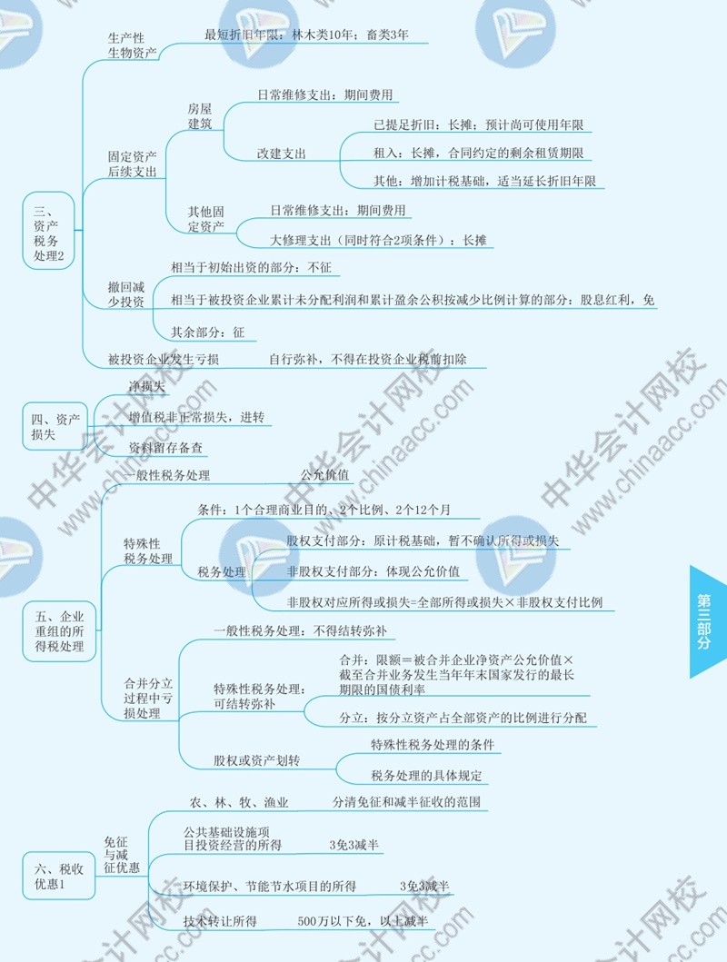 2021年注冊(cè)會(huì)計(jì)師《稅法》思維導(dǎo)圖—第四章