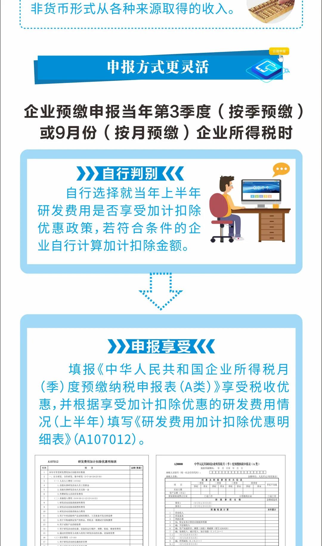 研發(fā)費(fèi)用稅前加計(jì)扣除最新政策來了 一圖看懂發(fā)生哪些變化！