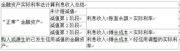 2021年高級會計(jì)師考試易錯(cuò)知識點(diǎn)