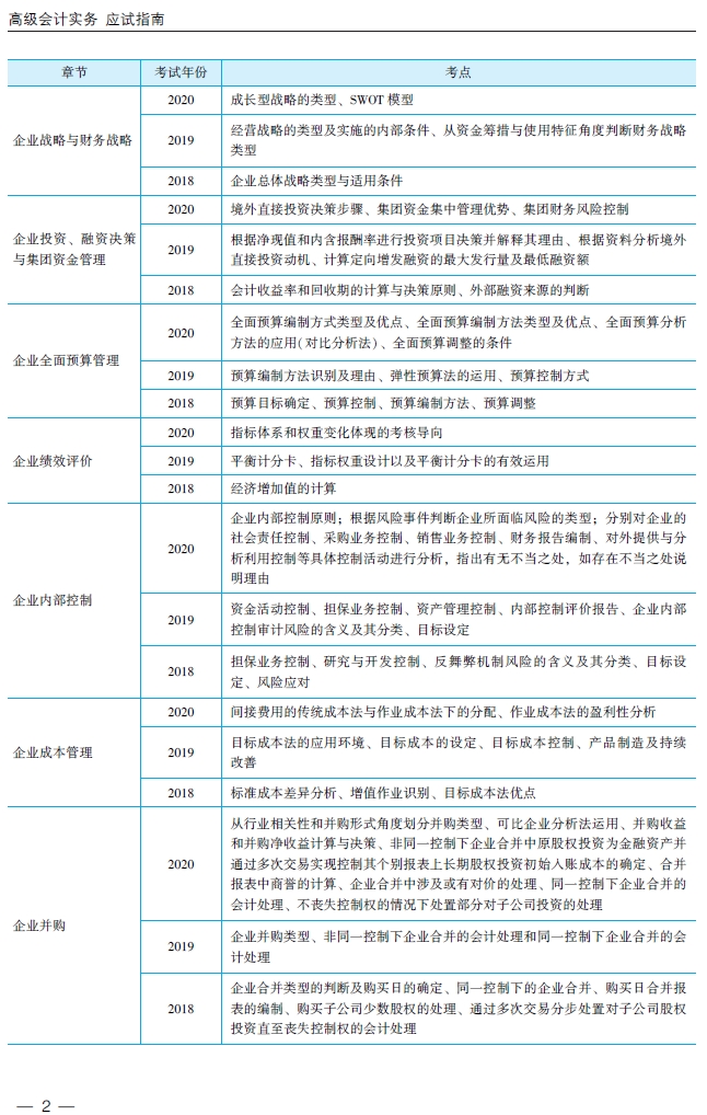 2021年高級會計師輔導(dǎo)書《應(yīng)試指南》試讀