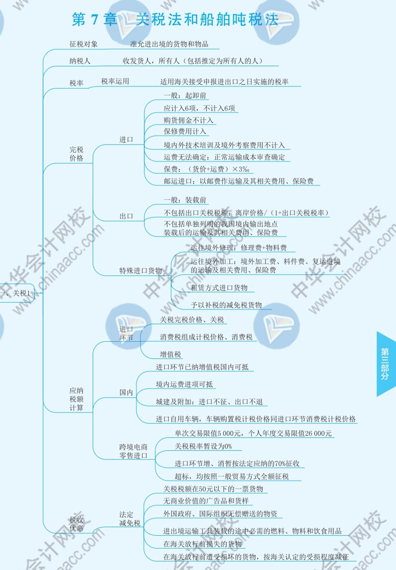 2021年注冊(cè)會(huì)計(jì)師《稅法》思維導(dǎo)圖—第七章