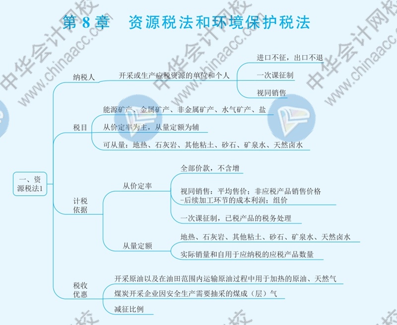 2021年注冊(cè)會(huì)計(jì)師《稅法》思維導(dǎo)圖—第八章