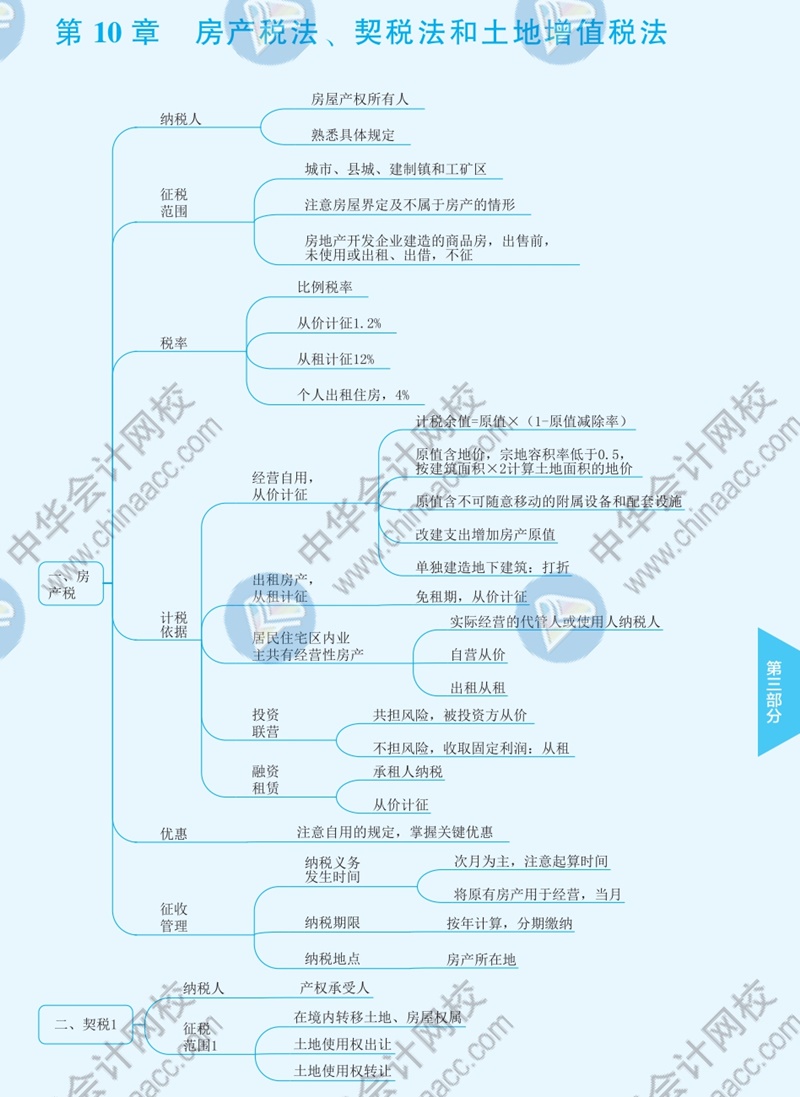 2021年注冊會計師《稅法》思維導(dǎo)圖—第十章