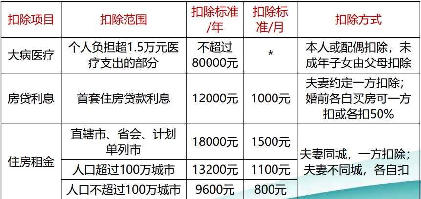 個(gè)稅綜合所得核算與申報(bào) 你會(huì)了嗎？（一）