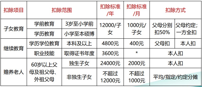 個(gè)稅綜合所得核算與申報(bào) 你會(huì)了嗎？（一）