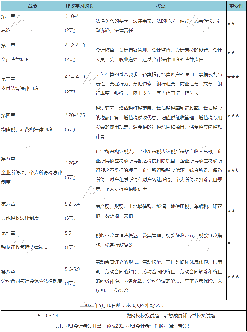 30天沖刺備考！快來get《經(jīng)濟法基礎(chǔ)》高效備考方案！_初級會計職稱_正保會計網(wǎng)校