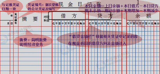 出納如何記賬？這里都為你整理好了