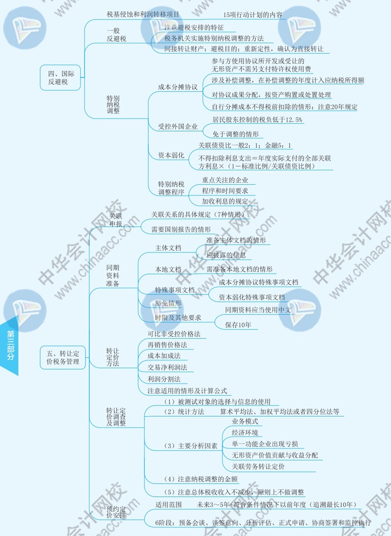 2021年注冊會計師《稅法》思維導(dǎo)圖—第十二章