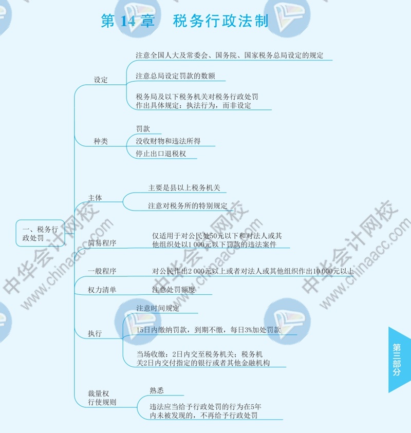 2021年注冊會計(jì)師《稅法》思維導(dǎo)圖—第十四章