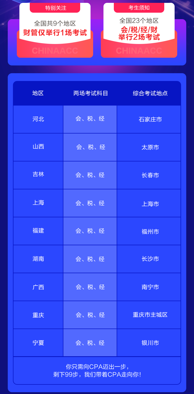 震驚！2021年注會(huì)考試 這9個(gè)地區(qū)財(cái)管只舉行1場(chǎng)考試！