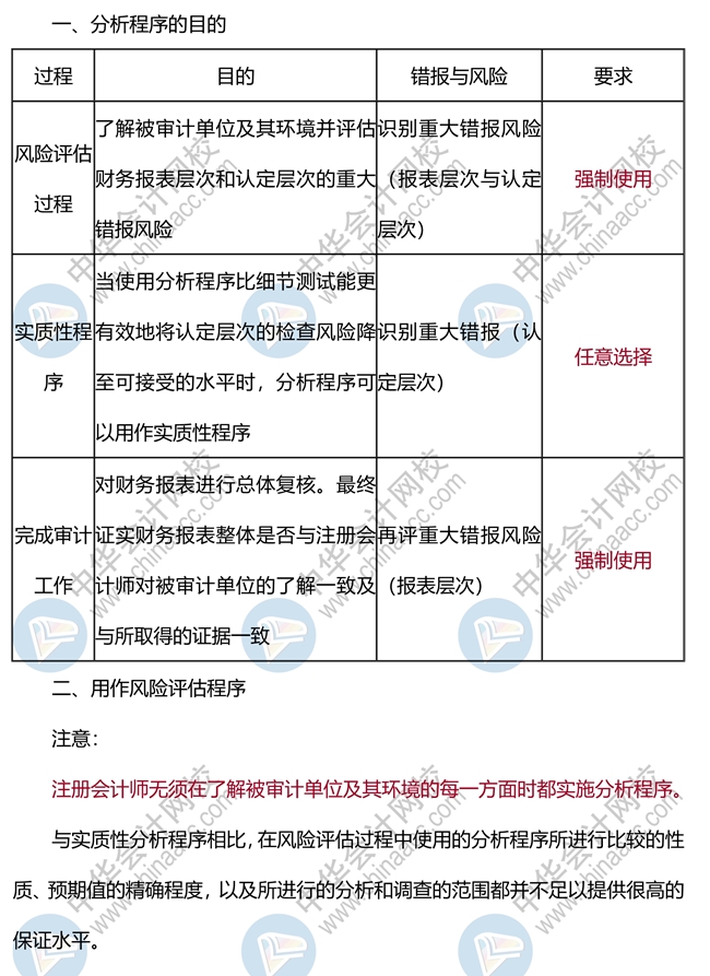 2021年注會《審計》高頻考點：分析程序