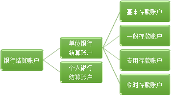 基本財經(jīng)法規(guī)及制度，你都掌握了嗎？（二）