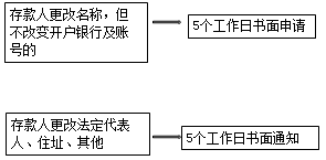 基本財經(jīng)法規(guī)及制度，你都掌握了嗎？（二）