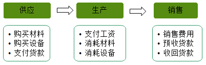 快來了解會計的對象、要素有哪些