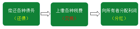 快來了解會計的對象、要素有哪些