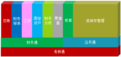 會(huì)計(jì)電算化實(shí)操 你掌握了嗎？