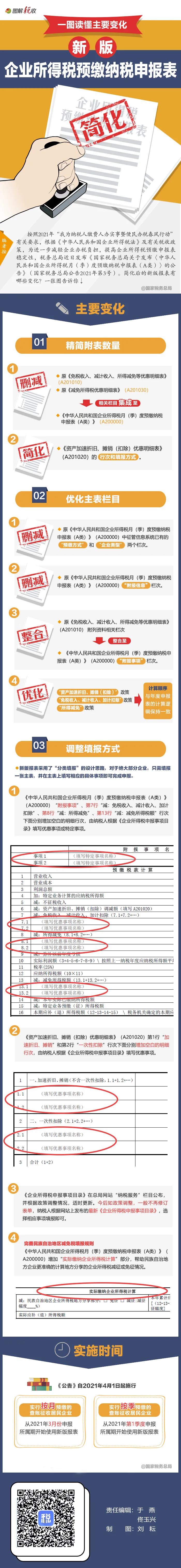 企業(yè)所得稅預(yù)繳納稅申報表簡化了！一圖讀懂主要變化