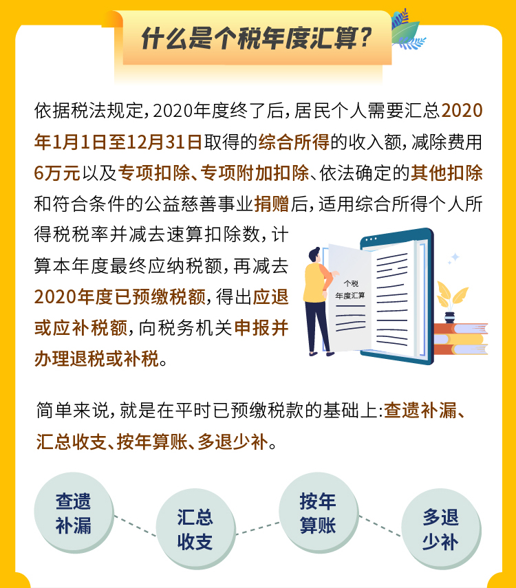 個人所得稅綜合所得年度匯算政策要點，你了解了嗎？