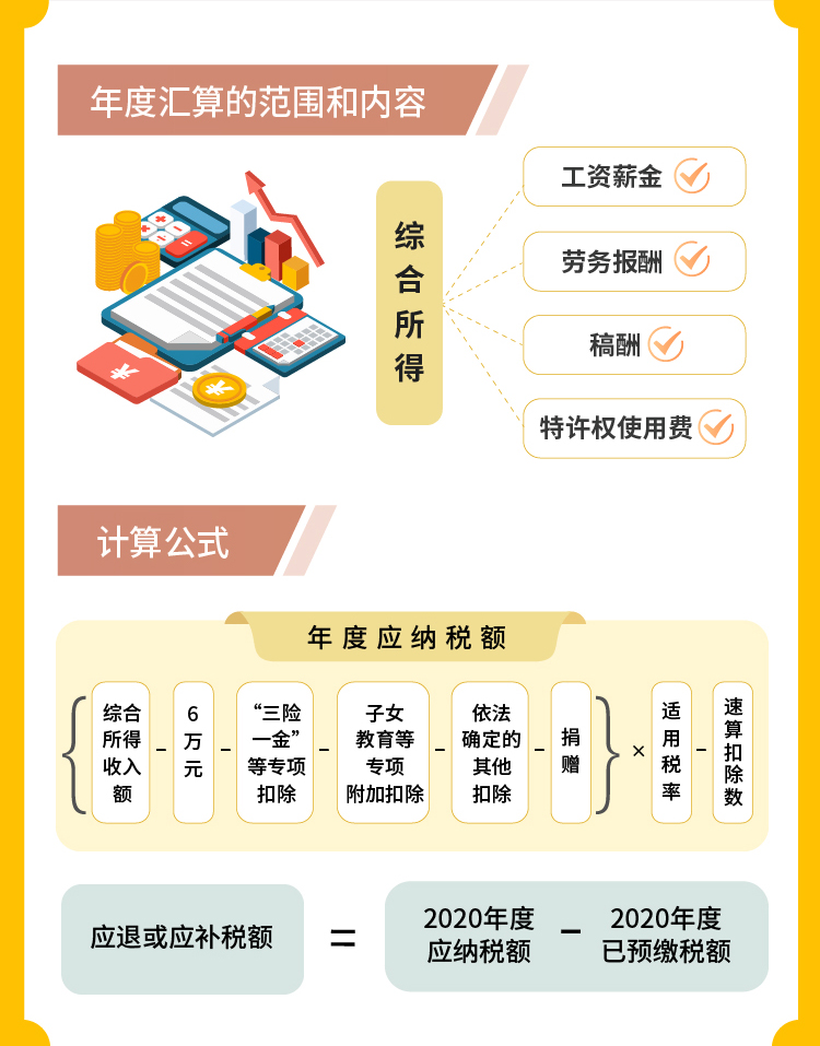 個人所得稅綜合所得年度匯算政策要點，你了解了嗎？