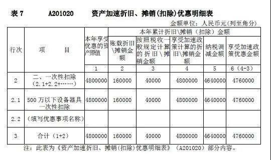 企業(yè)所得稅新版預(yù)繳申報表填報解析