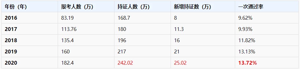 2021中級會計職稱多地報考人數(shù)創(chuàng)新高！該如何應(yīng)對？