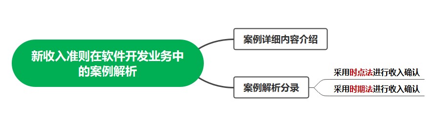  看案例、學(xué)準(zhǔn)則—新收入準(zhǔn)則在軟件開發(fā)業(yè)務(wù)中的案例解析