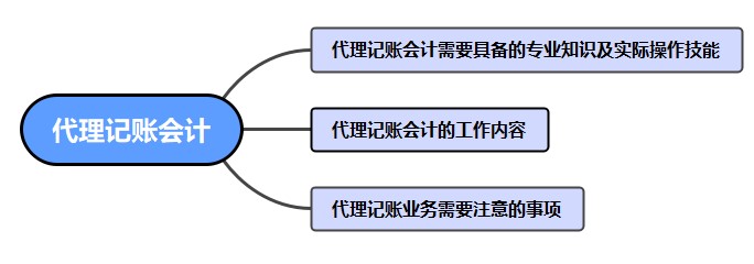 如何做好一名代理記賬會計呢？干貨！