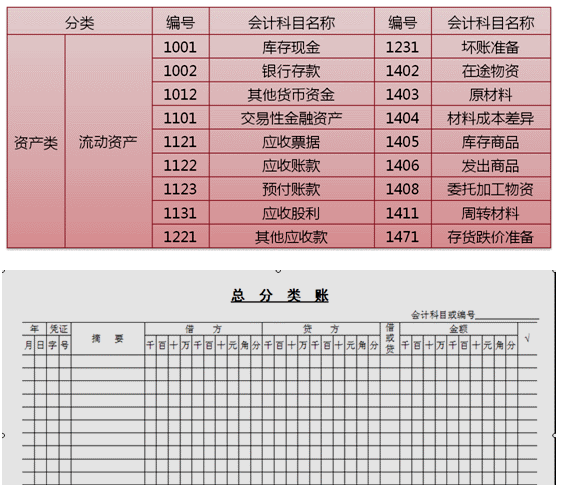 會計如何建賬？快來看，速成！