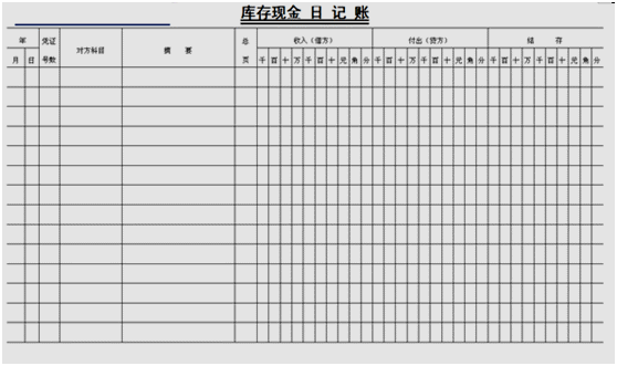 會計如何建賬？快來看，速成！