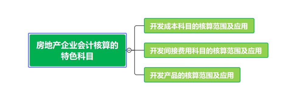 房地產企業(yè)會計核算的特色科目，了解一下~