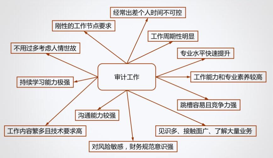 小白求職！企業(yè)還是事務(wù)所？