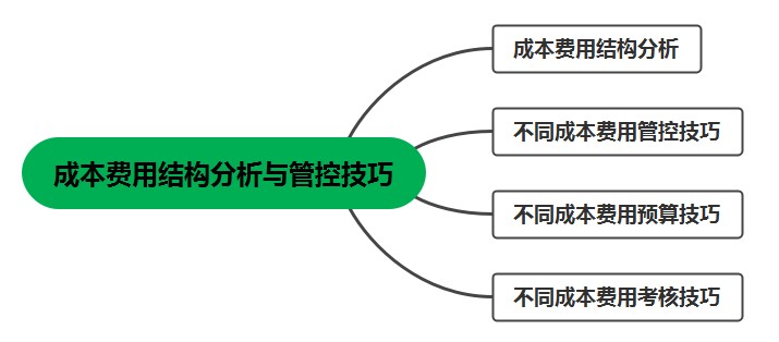 學(xué)會(huì)成本費(fèi)用結(jié)構(gòu)分析與管控技巧，工作效率大大提高！