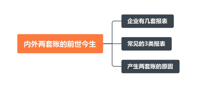 內(nèi)外兩套賬的前世今生~速來看！