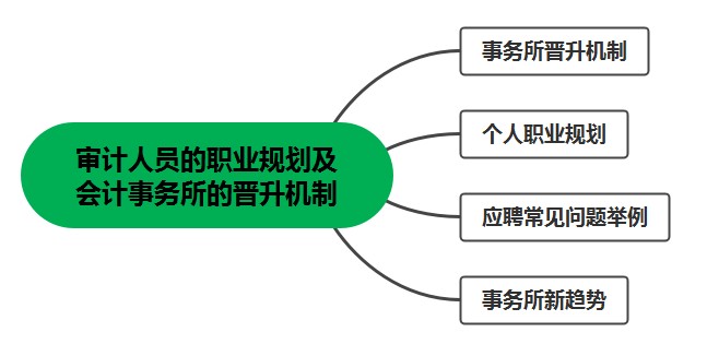 審計人員看過來！審計人員的職業(yè)規(guī)劃及會計事務所的晉升機制