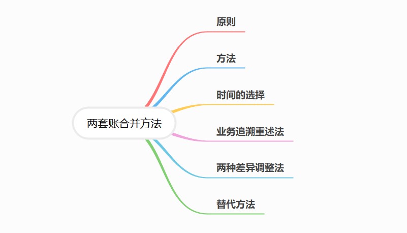 合并做賬，使兩套賬合規(guī)化！