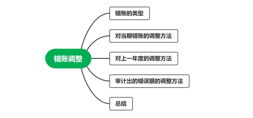 錯(cuò)賬的修正技巧，會(huì)計(jì)必會(huì)！