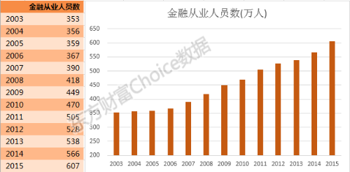 2020年最具幸福感城市公布！金融人主要分布在哪？