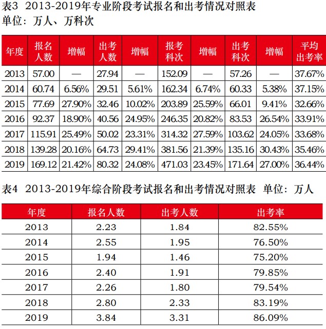 報(bào)名2021年注會(huì)考試的小伙伴千萬(wàn)別缺考！否則……