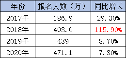 對670萬初級會計職稱持證者說：機遇與挑戰(zhàn)并存！