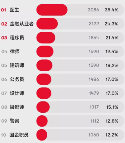 超86%的年輕人負債！良好的金融意識有多重要？