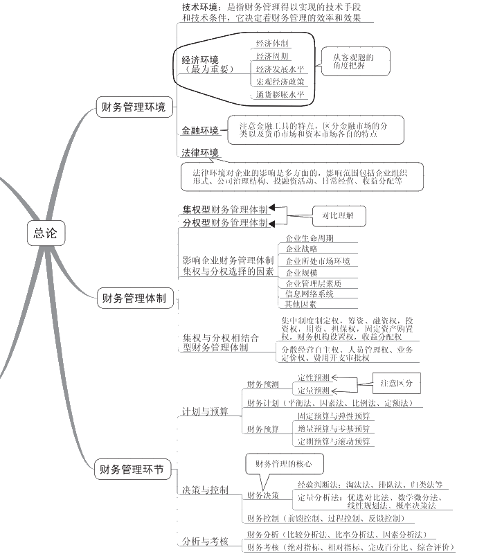 中級(jí)會(huì)計(jì)考試要如何準(zhǔn)備？推薦哪些參考資料？