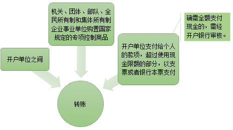 現(xiàn)金管理暫行條例，出納必備！